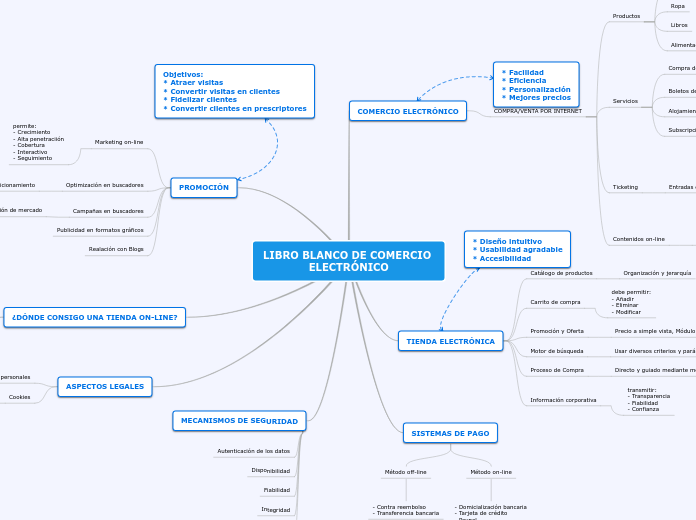 LIBRO BLANCO DE COMERCIO ELECTRÓNICO 