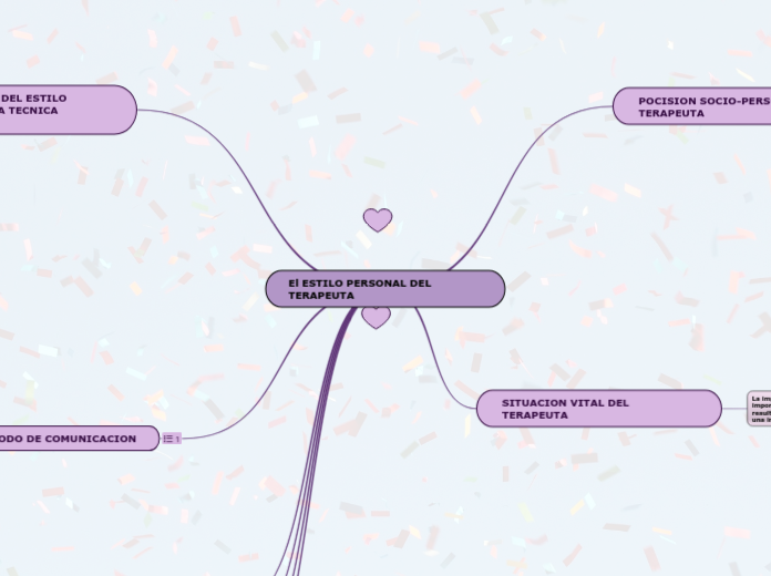 El ESTILO PERSONAL DEL TERAPEUTA