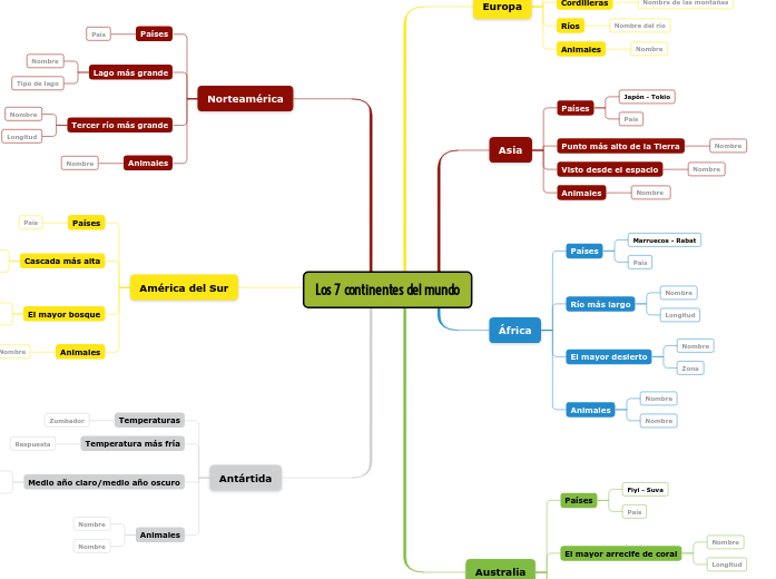 Los 7 continentes del mundo