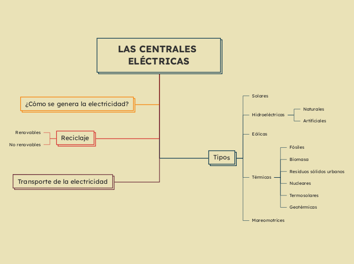 LAS CENTRALES ELÉCTRICAS