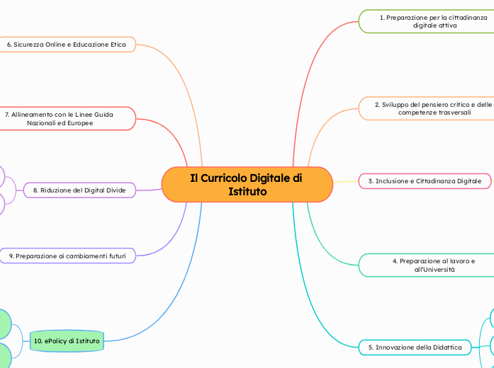 Il Curricolo Digitale di Istituto