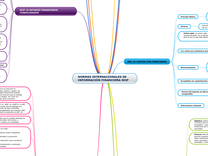 NORMAS INTERNACIONALES DE INFORMACIÓN FINANCIERA NIIF