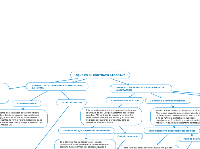 ¿QUE ES EL CONTRATO LABORAL?