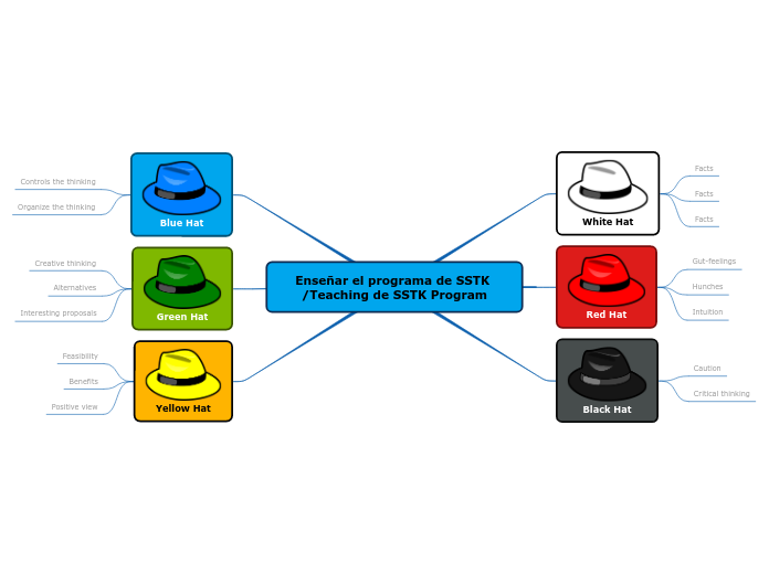 Enseñar el programa de SSTK /Teaching de SSTK Program