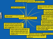 SPORT E RAZZISMO - Mappa Mentale