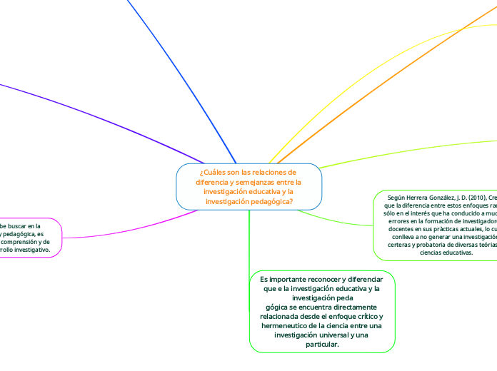 ¿Cuáles son las relaciones de diferencia y semejanzas entre la investigación educativa y la investigación pedagógica?