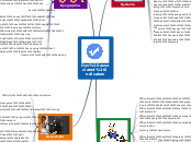 Dys associated indicators - Mind Map