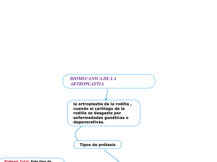 BIOMECANICA DE LA ARTROPLASTIA.