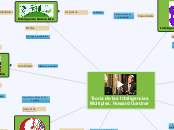 Teoría de las Inteligencias Múltiples. ...- Mapa Mental