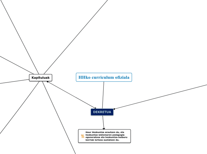 HHko curriculum ofiziala