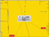 Social Media Marketing Channels for Busine...- Mind Map