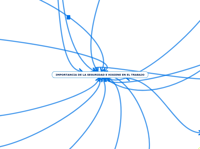 IMPORTANCIA DE LA SEGURIDAD E HIGIENE EN EL TRABAJO