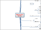 HapSnapShotsOn Site - Mindmap