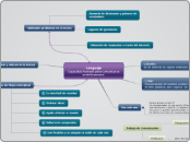 Lenguaje Mapa conceptual