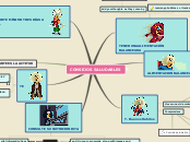 CONSEJOS SALUDABLES - Mind Map