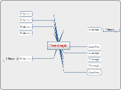 Cetral topic - Mind Map