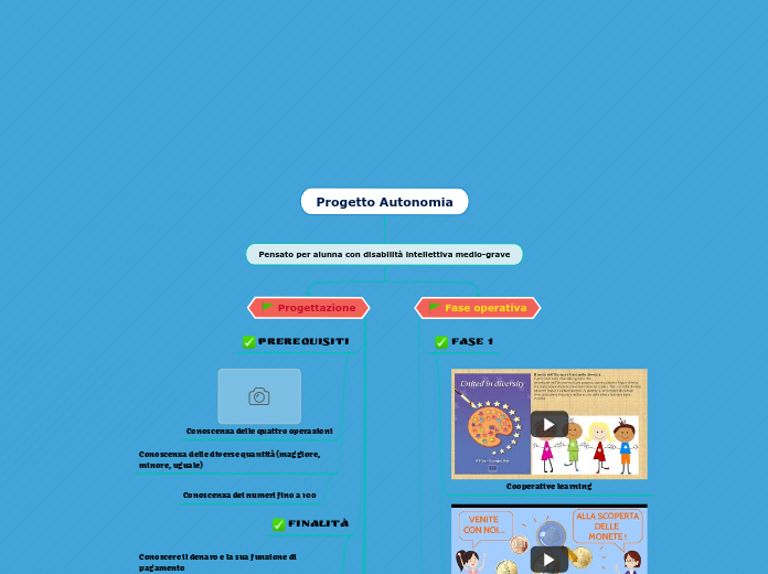 Progetto Autonomia