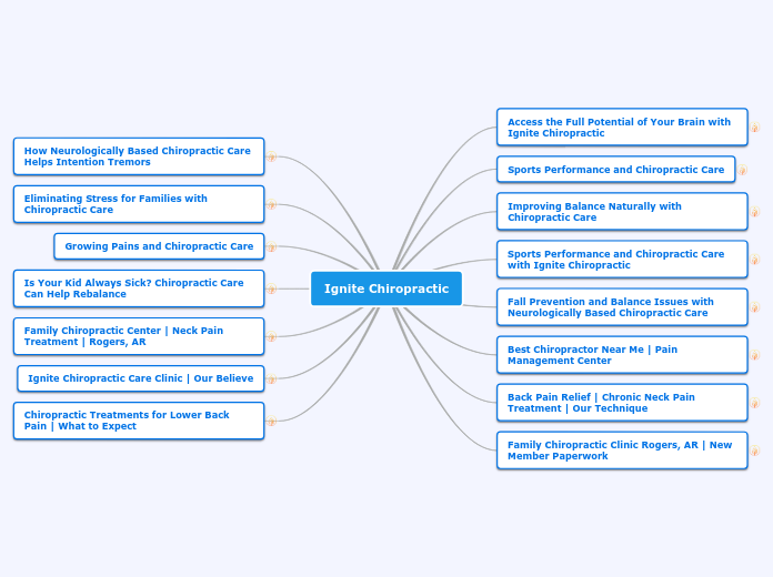 Ignite Chiropractic