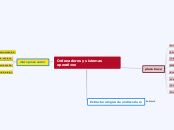 Ordenadores y sistemas operativos - Mapa Mental