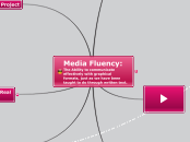 Media Fluency: The Ability to communicate ...- Mind Map