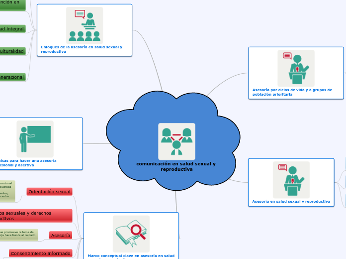 comunicación en salud sexual y reproductiva
