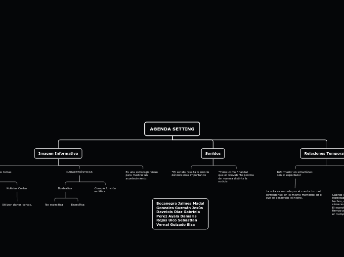 AGENDA SETTING - Mapa Mental