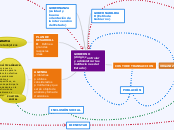 GOBIERNO                            (di...- Mapa Mental