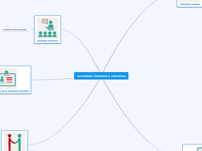sociedades limitadas y colectivas