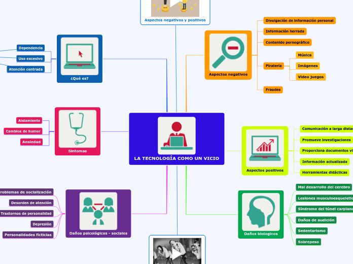 LA TECNOLOGÍA COMO UN VICIO