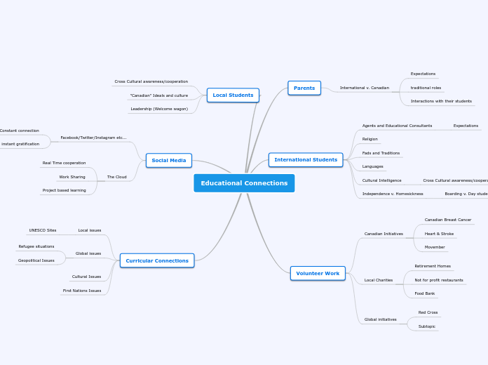 Educational Connections