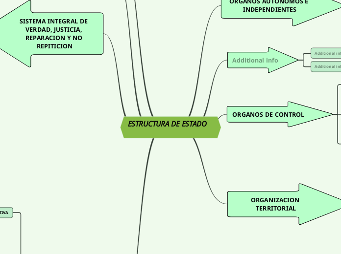 ESTRUCTURA DE ESTADO 