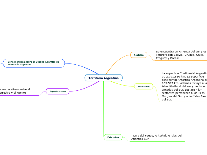Territorio Argentino