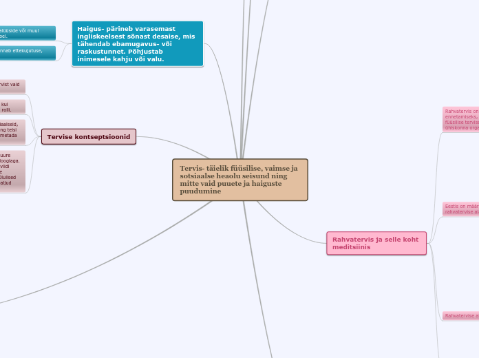 Tervis- täielik füüsilise, vaimse ja sotsi...- Mind Map