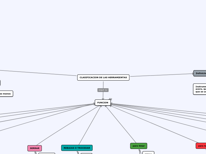 CLASIFICACION DE LAS HERRAMIENTAS