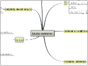 Liczby wymierne - Mind Map