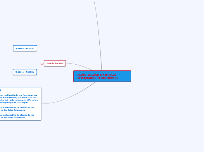 RADIO ENLACE EN INGALA UTILIZANDO RADIOMOBILE