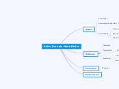 Sales Funnels Made Easier - Mind Map