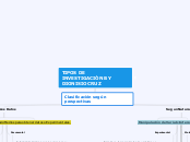 TIPOS DE INVESTIGACIÓN BY DIONISIO CRUZ - Mapa Mental