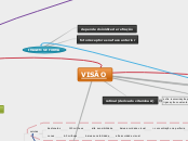 VISÃO - Mapa Mental