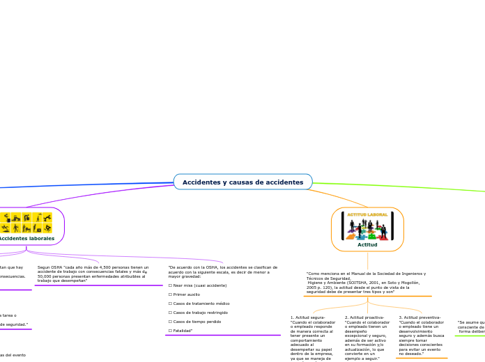 Accidentes y causas de accidentes