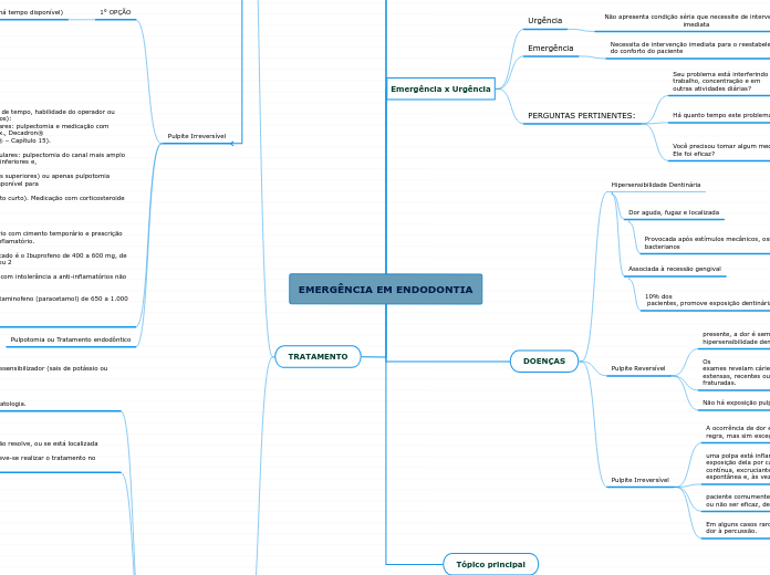 EMERGÊNCIA EM ENDODONTIA