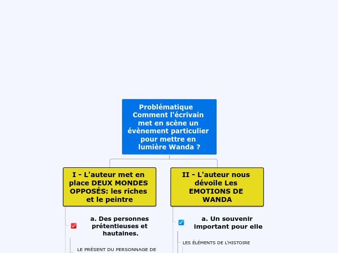 Problématique   Comment l'écrivain me...- Carte Mentale