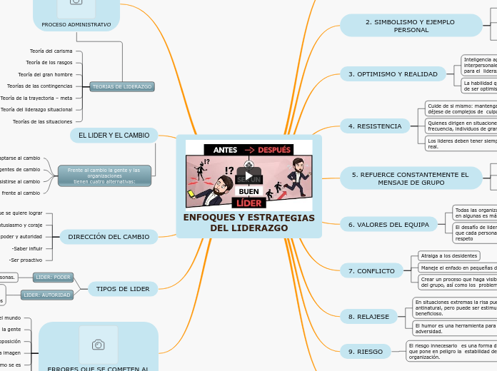 ENFOQUES Y ESTRATEGIAS DEL LIDERAZGO