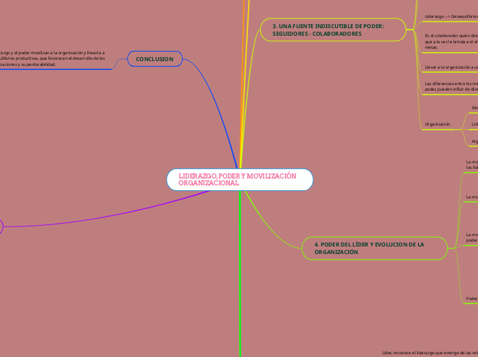 LIDERAZGO, PODER Y MOVILIZACIÓN ORGANIZACIONAL 