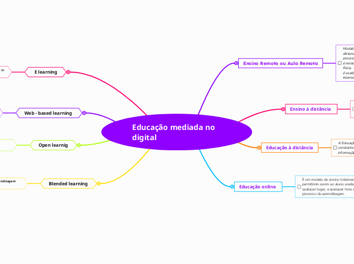 Educação mediada no digital 