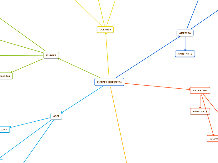 CONTINENTS