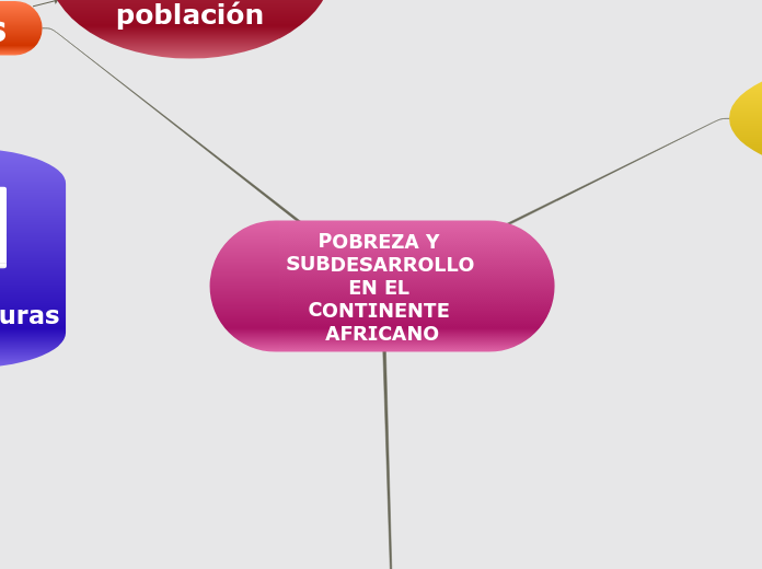 POBREZA Y SUBDESARROLLO EN EL CONTINENTE AFRICANO