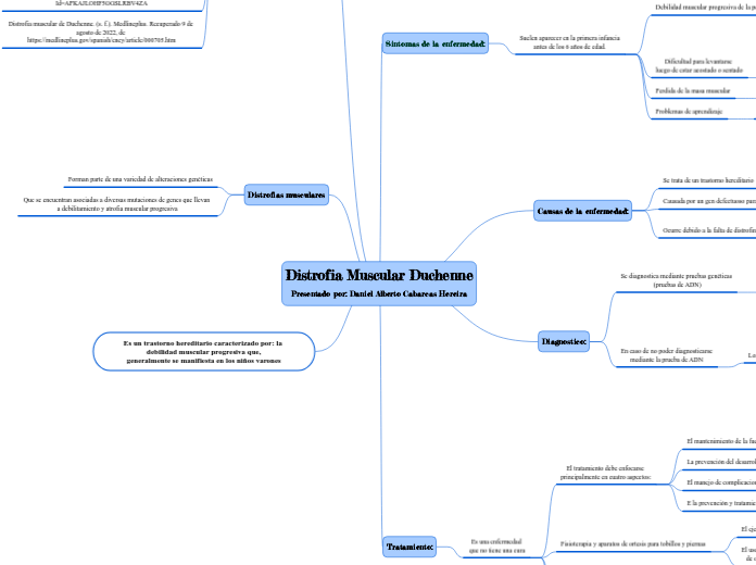 Distrofia Muscular Duchenne
Presentado por: Daniel Alberto Cabarcas Hereira