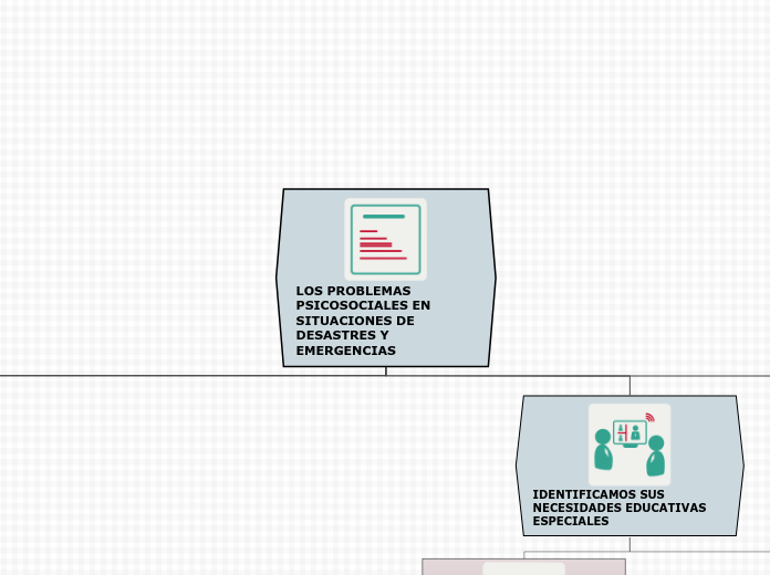 LOS PROBLEMAS PSICOSOCIALES EN SITUACIO...- Mapa Mental