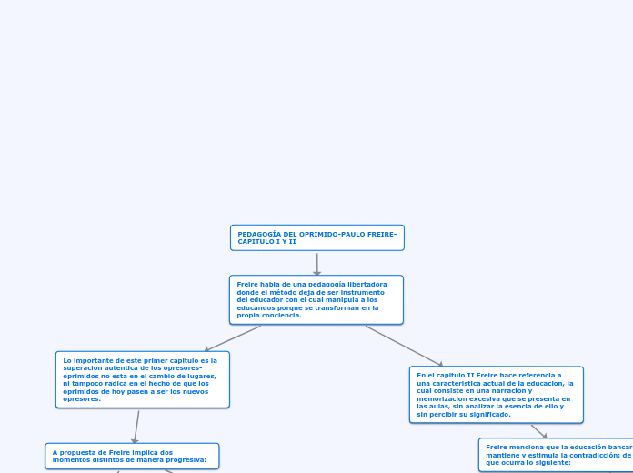 PEDAGOGÍA DEL OPRIMIDO-PAULO FREIRE-CAP...- Mapa Mental